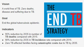 //www.who.int/tb/post2015_strategy/en/