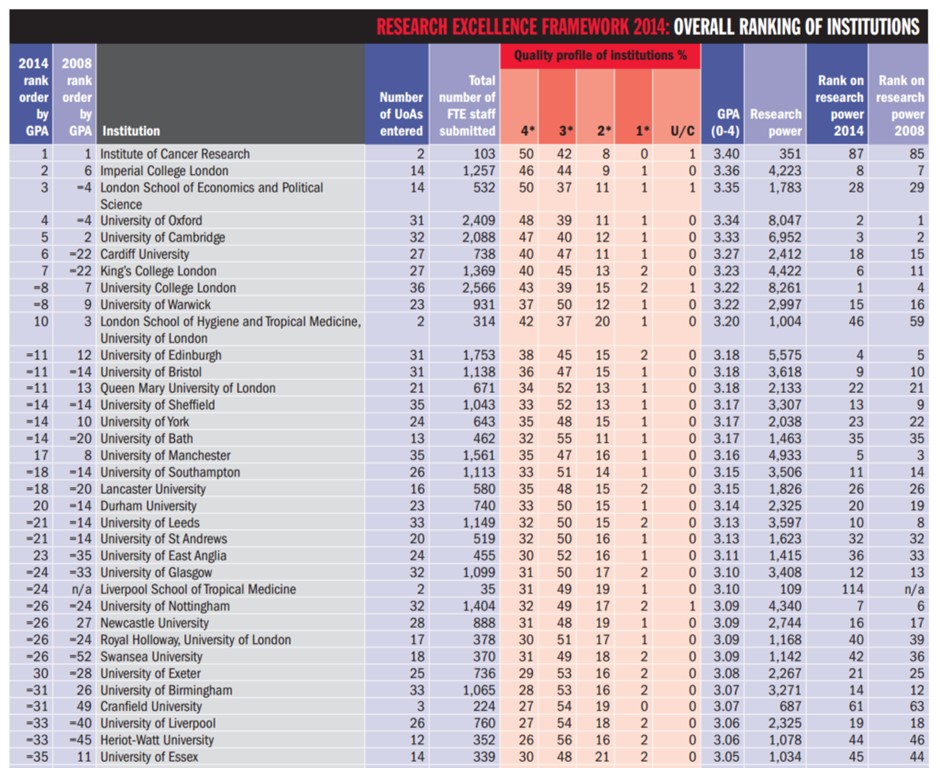 //www.timeshighereducation.co.uk/sites/default/files/Attachments/2014/12/17/k/a/s/over-14-01.pdf 