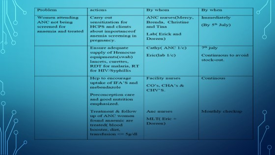 Anaemia screening action plan developed by QI team / credit: LSTM Kenya