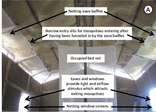 Insecticide-treated eave baffles design (A) and mechanism of action (B) (Killeen et al., Unpublished).
