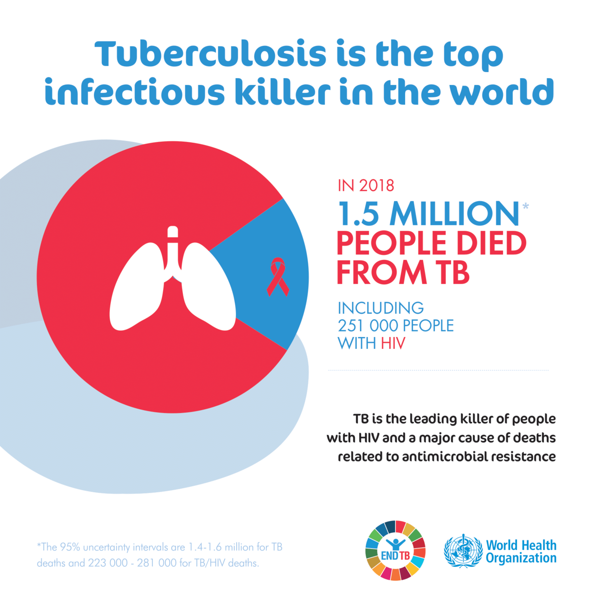 World Tuberculosis Day 2020 Theme - PELAJARAN
